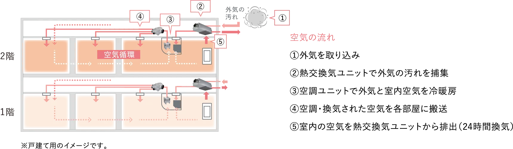 戸建て用のイメージ画像