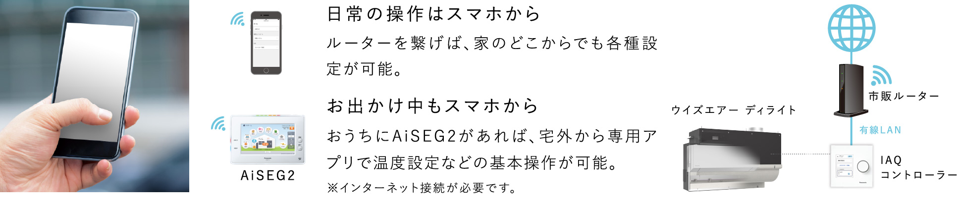 ルーターをつなげば、家のどこからでも各種設定が可能。おうちにAiSE2があれば、宅外から専用アプリで温度設定などの基本操作が可能。