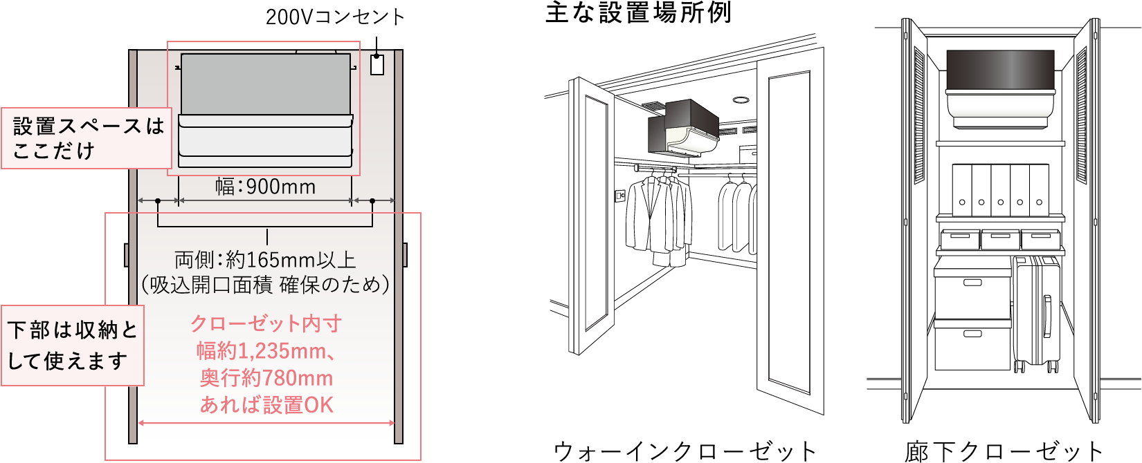 主な設置場所例