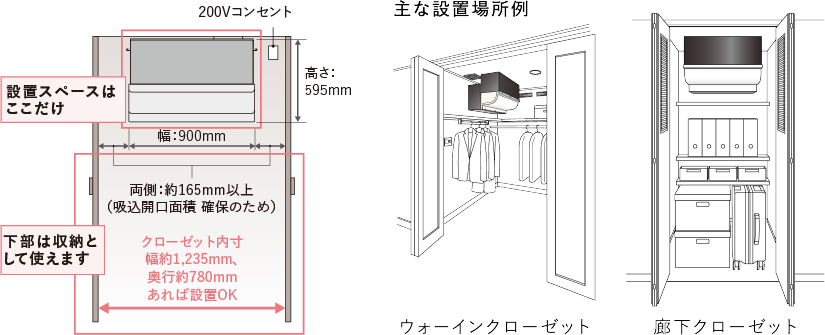 主な設置場所例