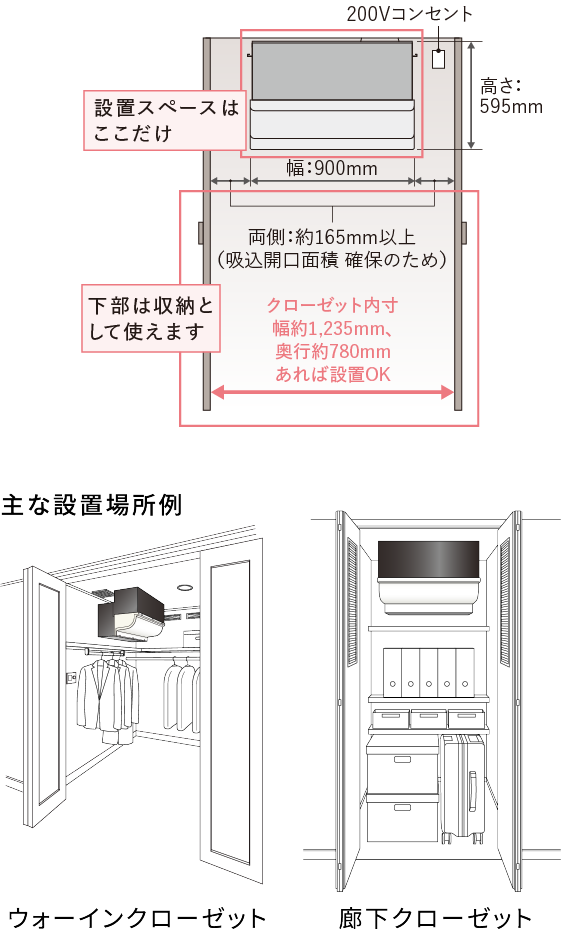 主な設置場所例