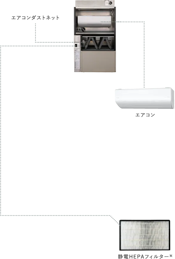エアコンダストネット エアコン HEPAフィルター