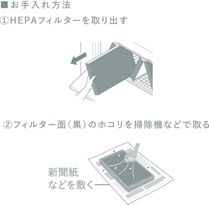 ■お手入れ方法 ①HEPAフィルターを取り出す ②フィルター面（黒）のホコリを掃除機などで取る