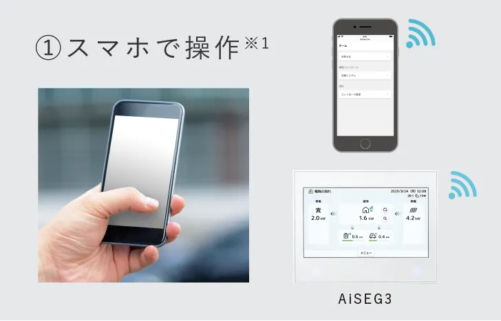 ①スマホで操作※1