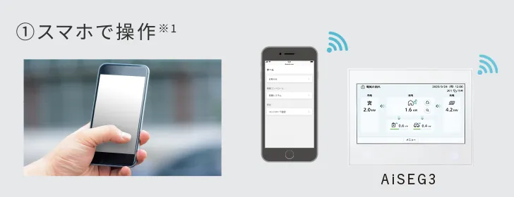 ①スマホで操作※1