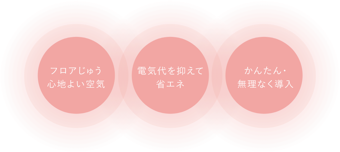 フロアじゅう心地よい空気、電気代を抑えて省エネ、かんたん·無理なく導入