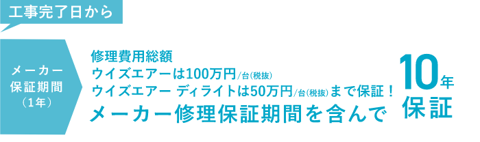 工事完了日
						からメーカー保証期間（１年）修理費用総額、ウイズエアーは100万円/台（税抜き）まで保証！ウイズエアー ディライトは50万円/台（税抜き）まで保証！メーカー修理保証期間を含んで10年保証