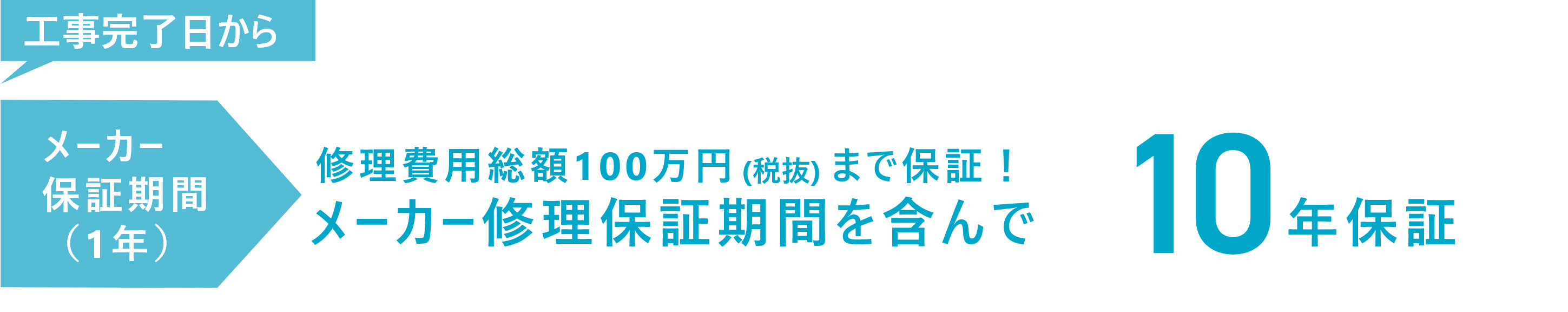 工事完了日
						からメーカー保証期間（１年）修理費用総額100万円（税抜）まで保証！メーカー修理保証期間を含んで10年保証