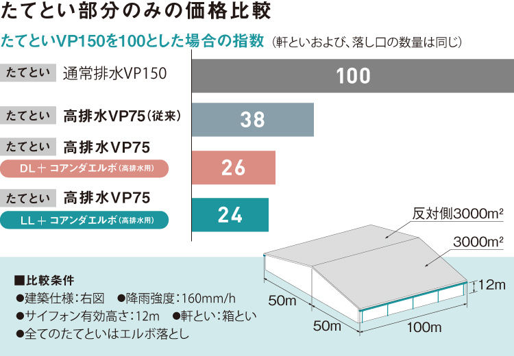 たてとい部分のみの価格比較