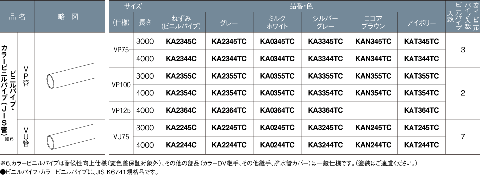 ビニルパイプ・カラービニルパイプ（JIS管）　部材・品番一覧