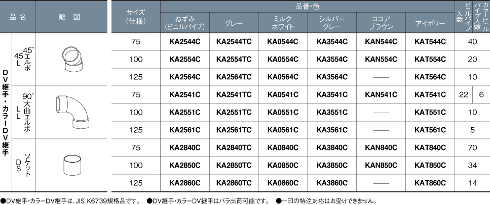 ビニルパイプ・カラービニルパイプ（JIS管）　部材・品番一覧