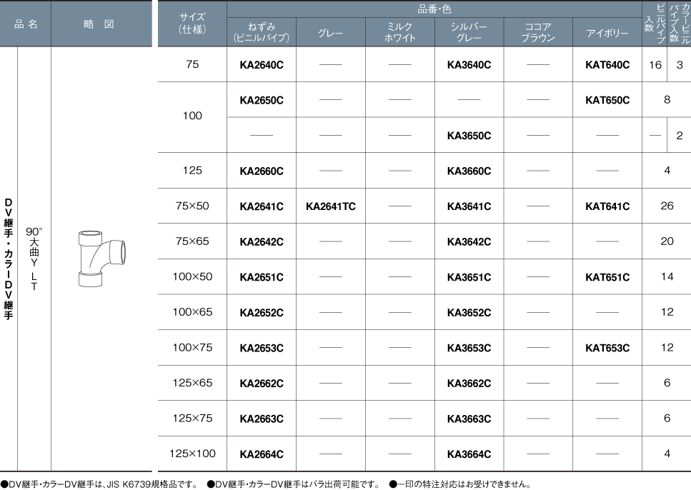 ビニルパイプ・カラービニルパイプ（JIS管）　部材・品番一覧