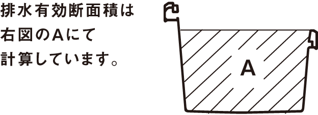 排水有効断面積の図