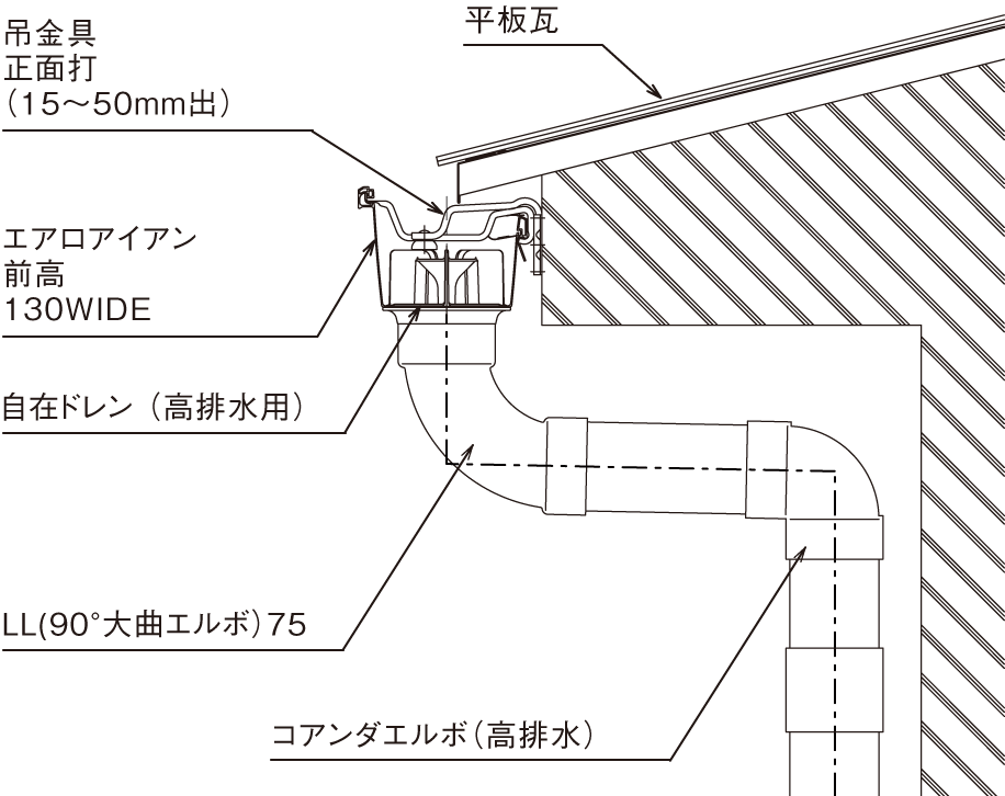 平板瓦収まり図1