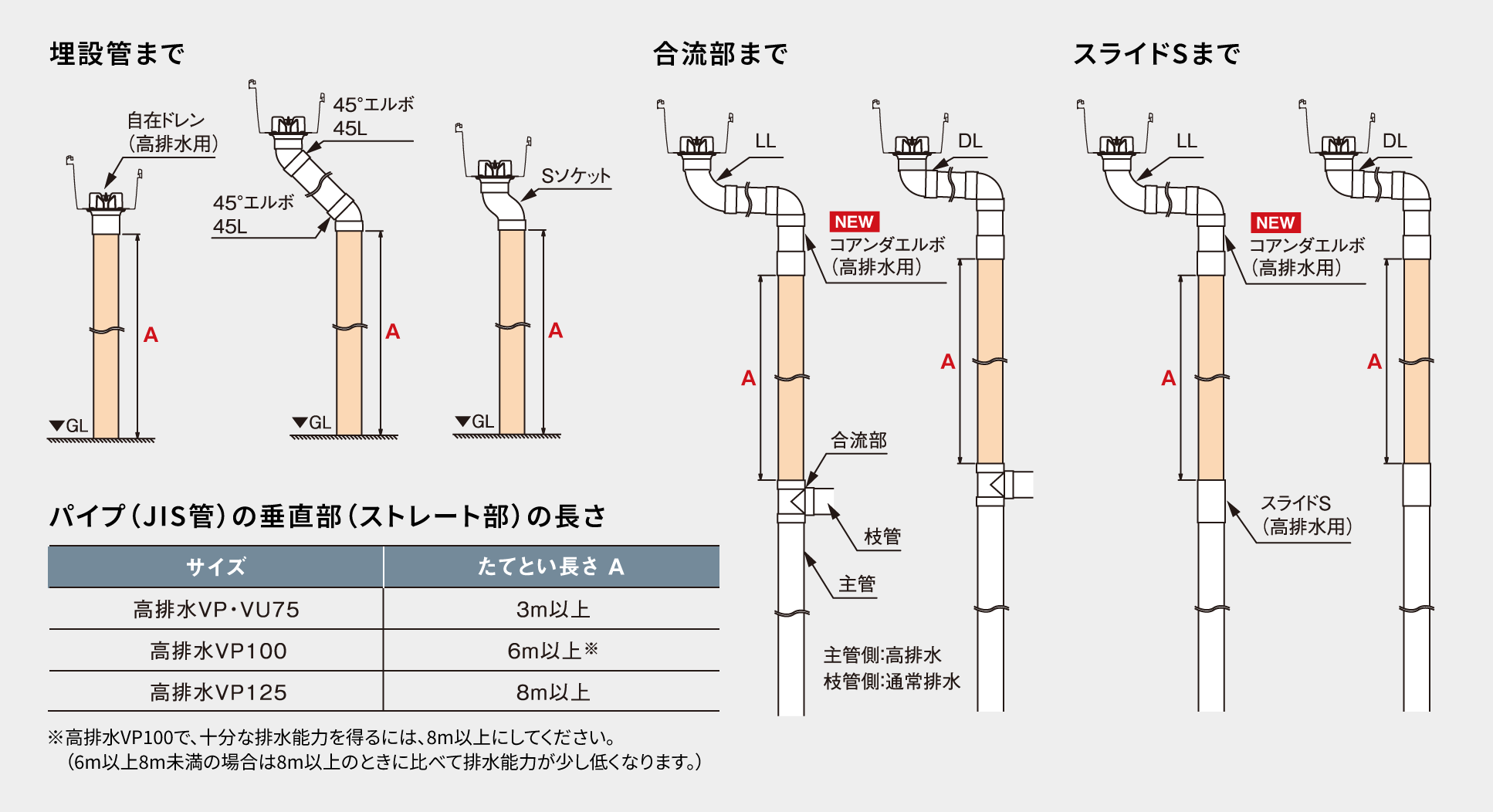 たてといの長さ紹介図