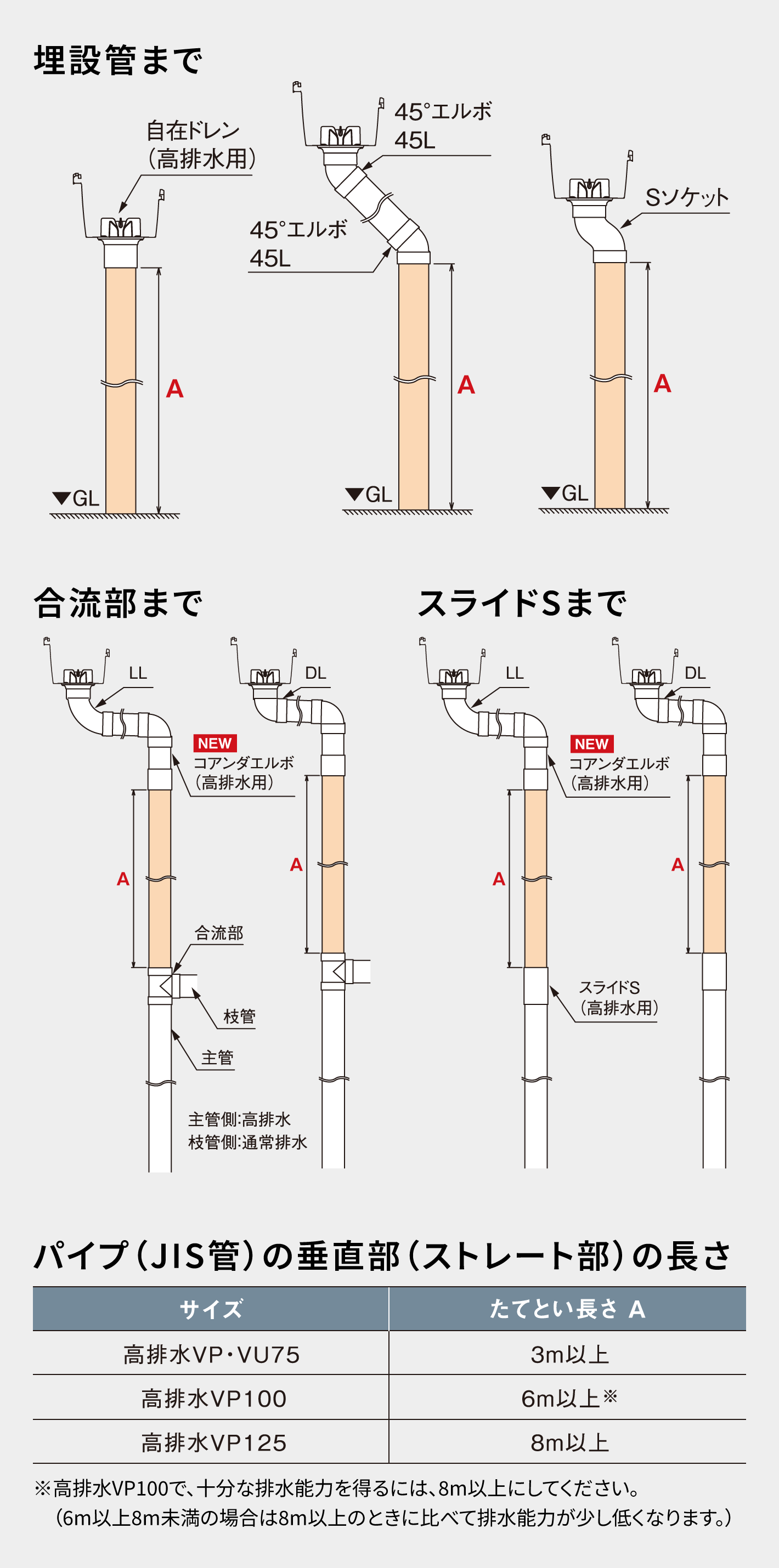 たてといの長さ紹介図