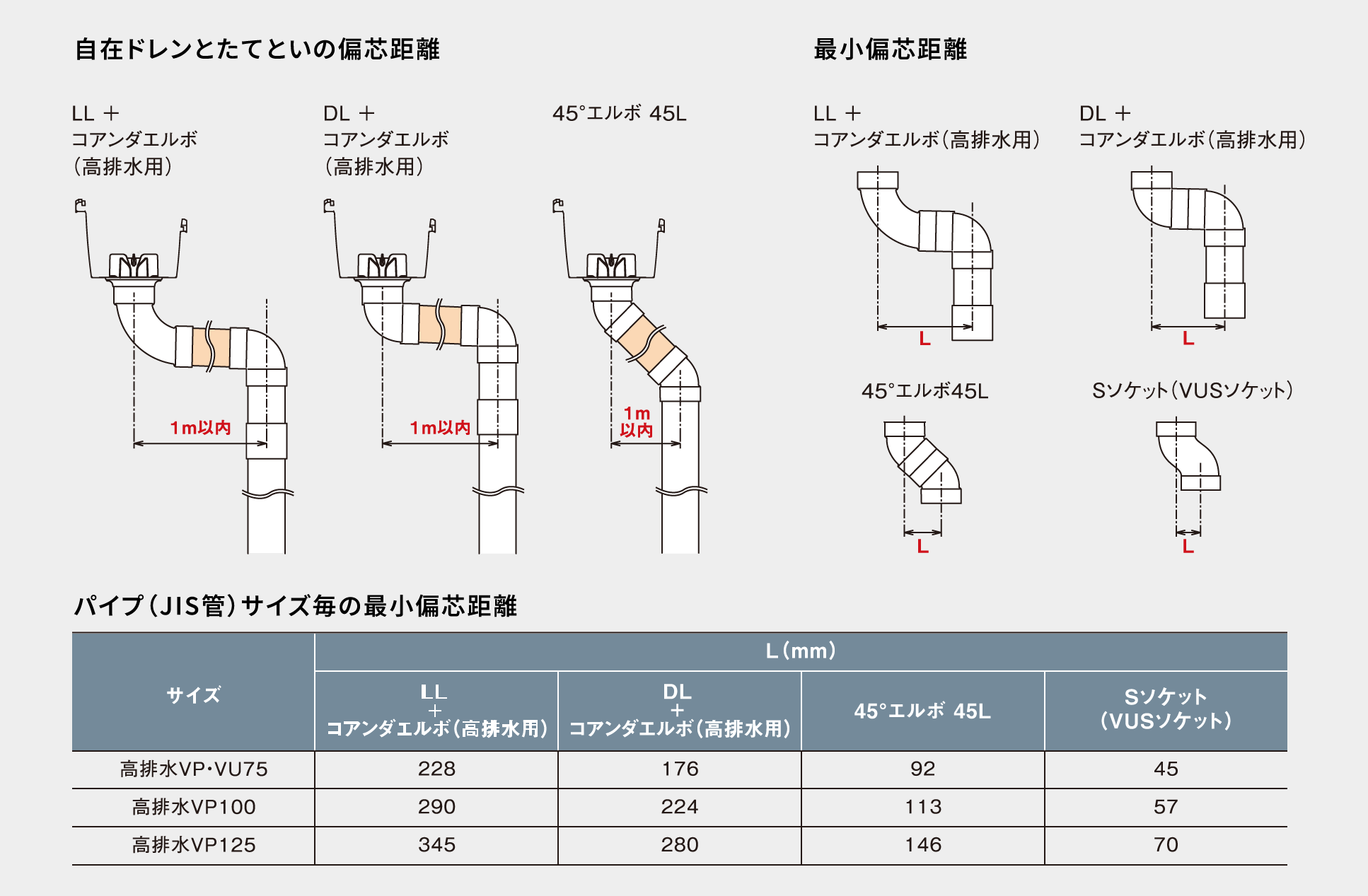 呼びとい部の偏芯距離紹介図