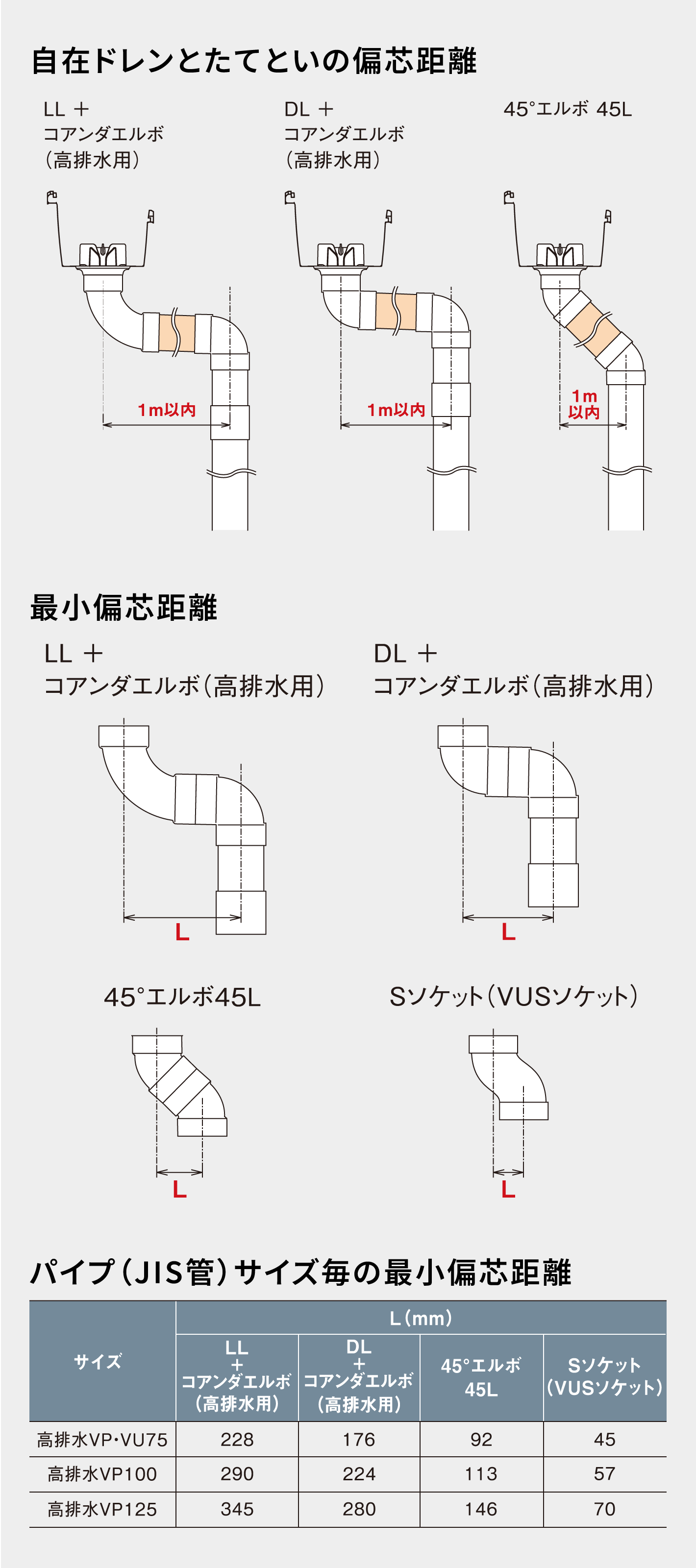 呼びとい部の偏芯距離紹介図