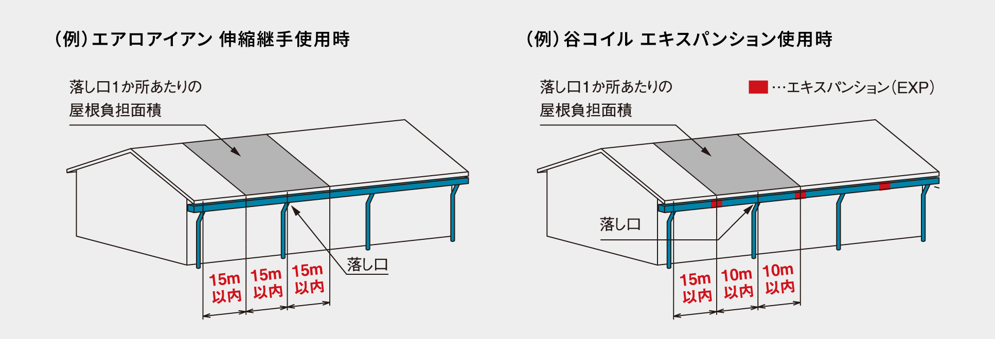 落し口の設計・施工例図