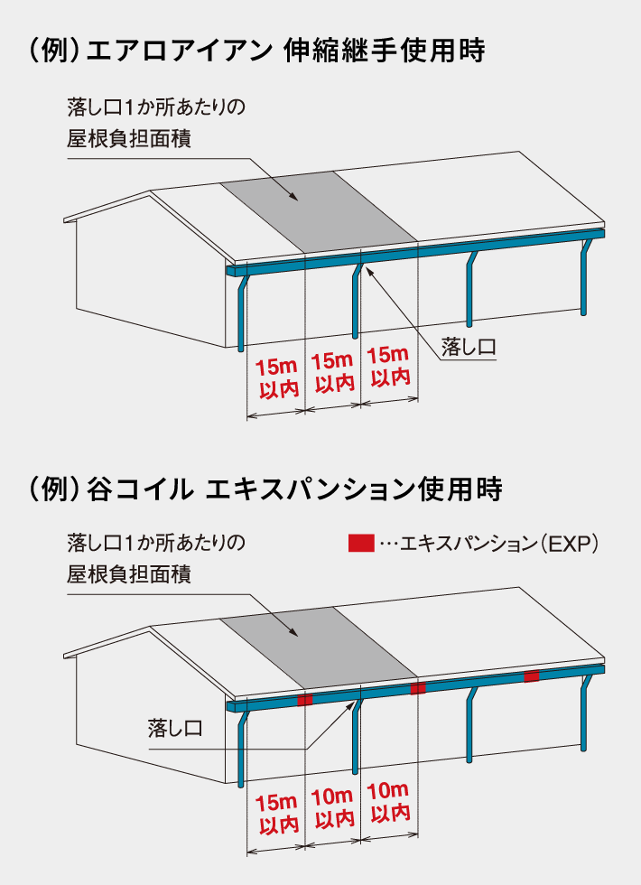 落し口の設計・施工例図