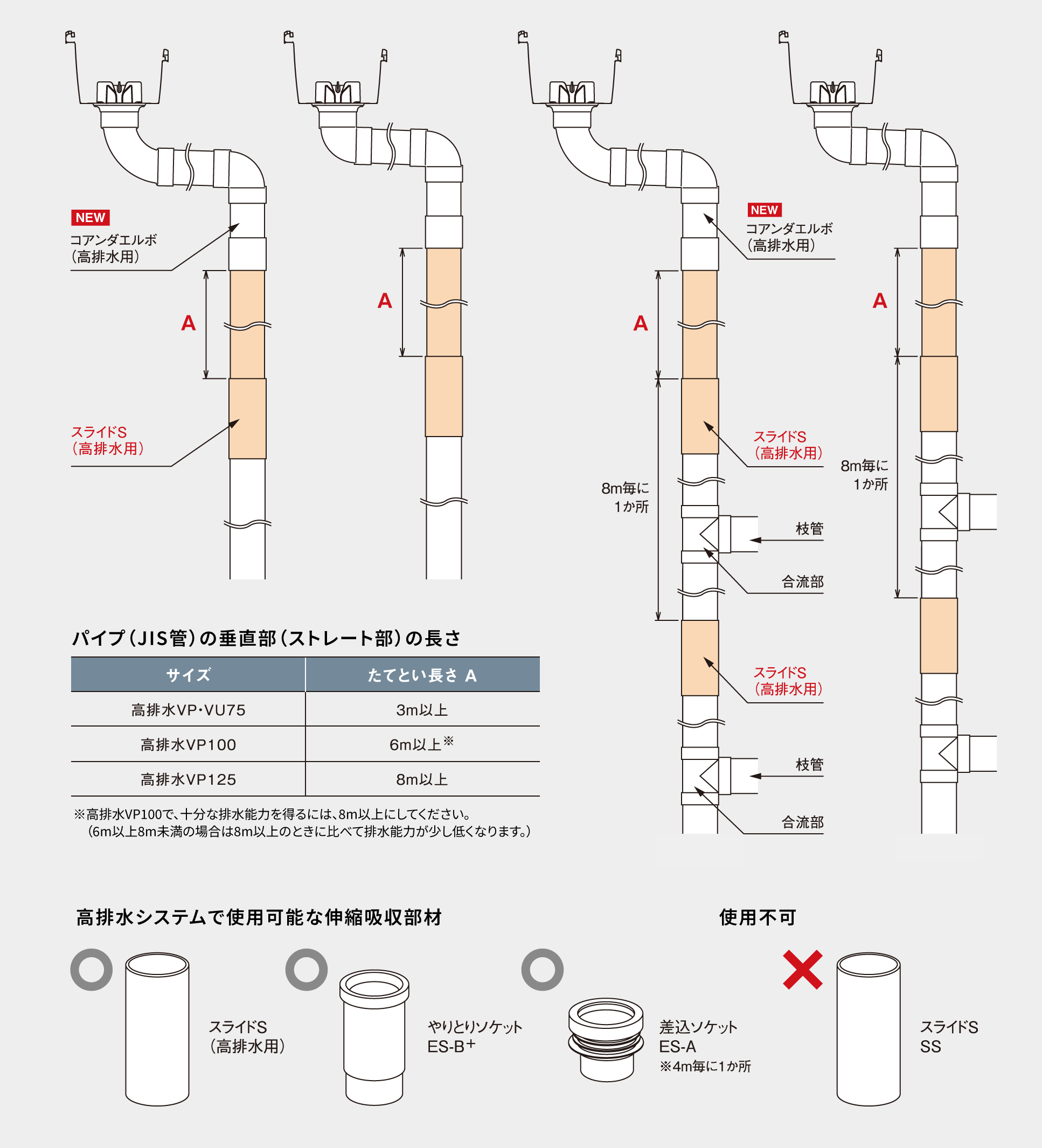 伸縮吸収部紹介図