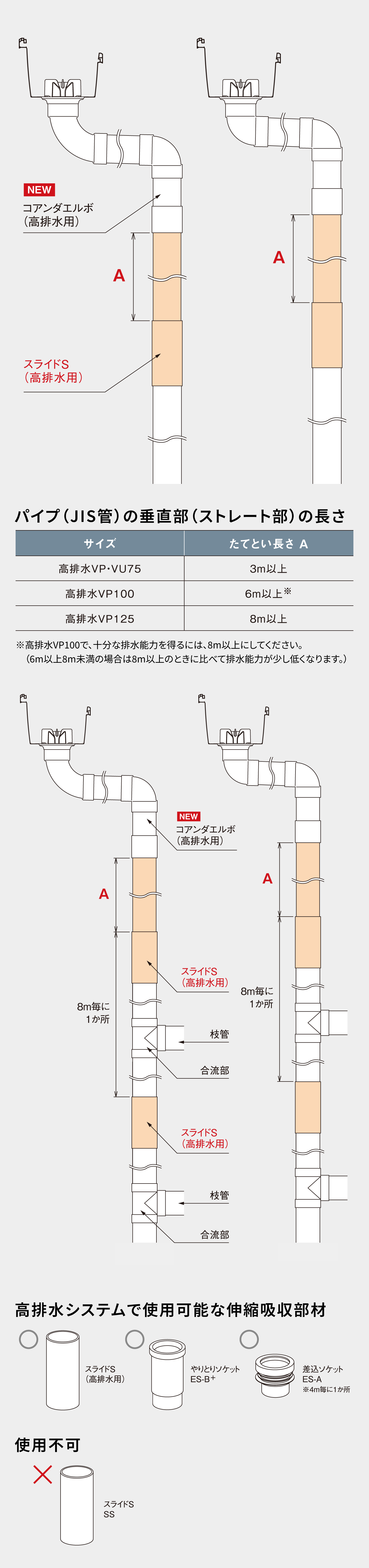 伸縮吸収部紹介図