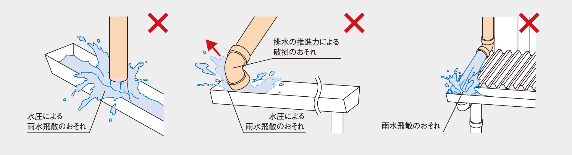 水圧による雨水飛散のおそれ