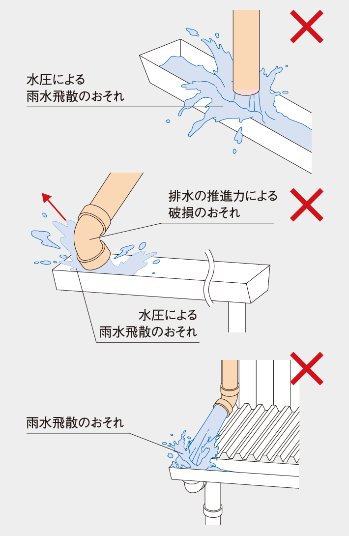 水圧による雨水飛散のおそれ