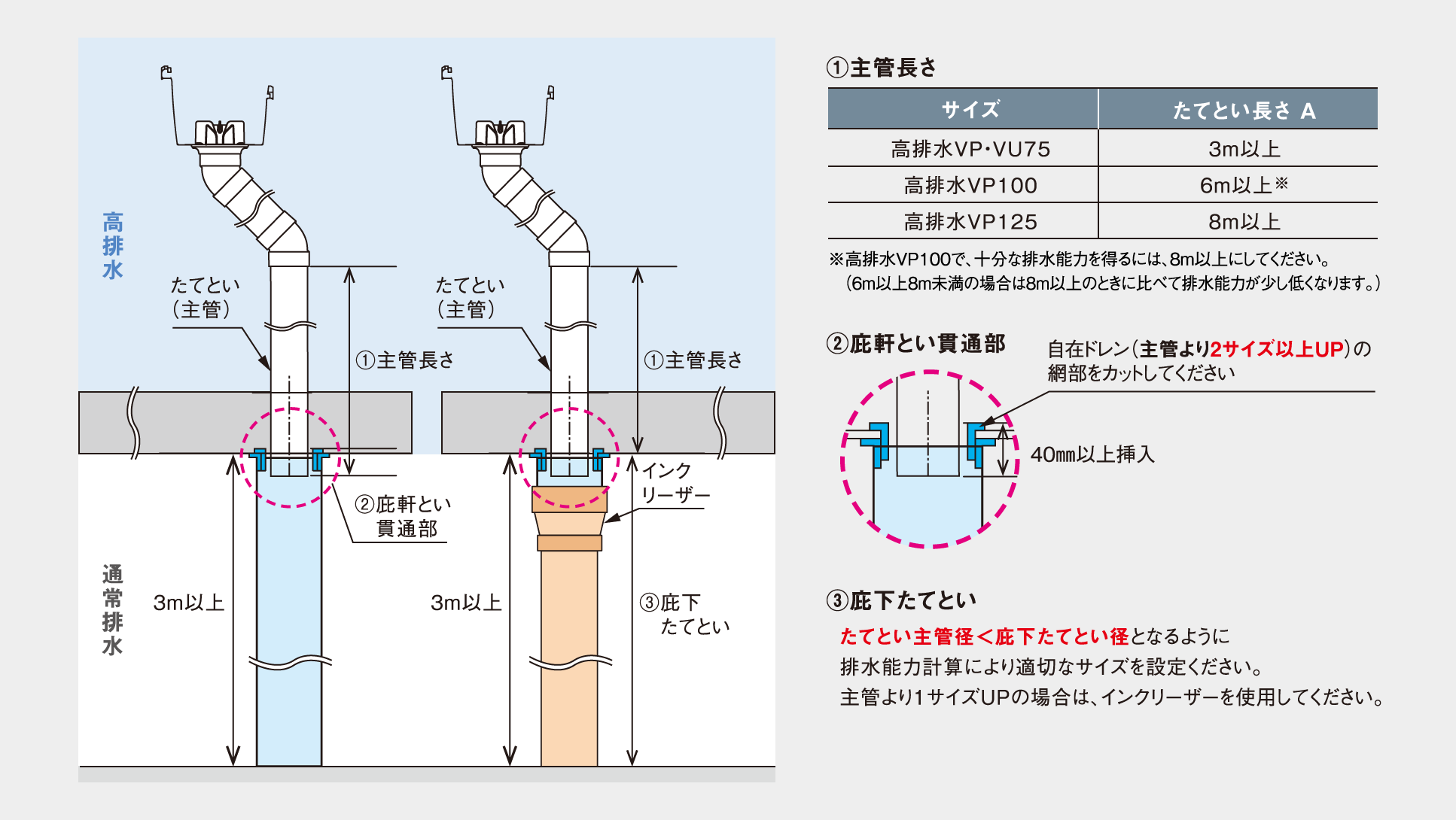 B 貫通部から合流させる方法 説明図