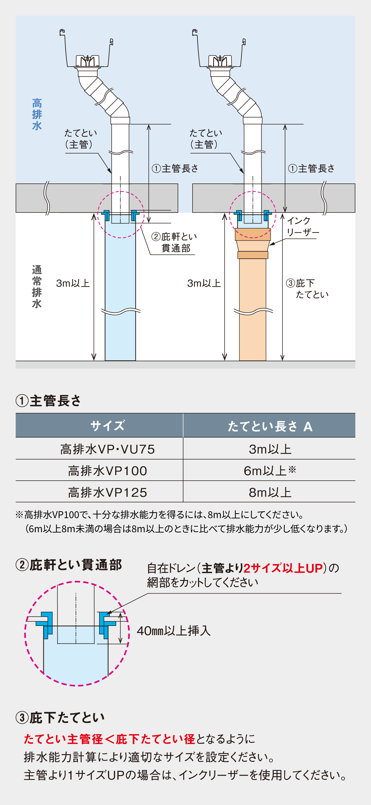 B 貫通部から合流させる方法 説明図