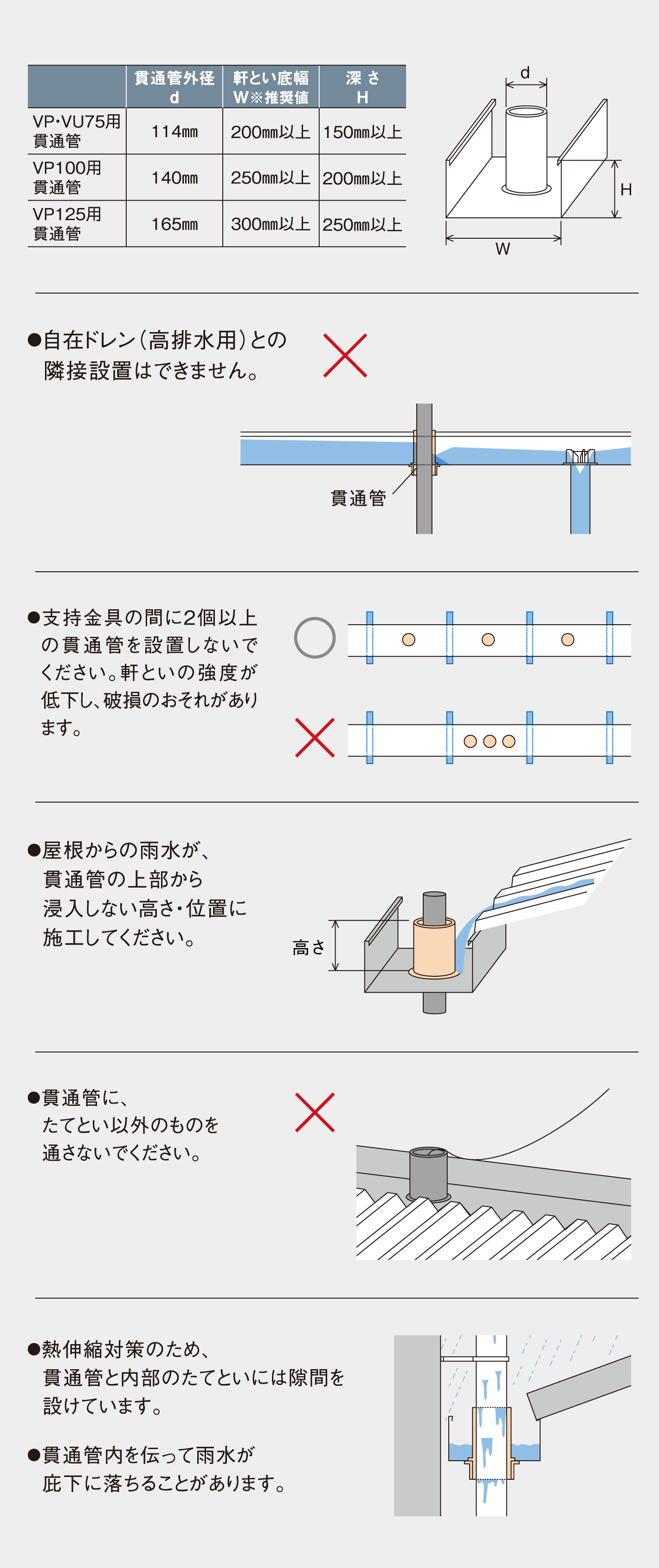 注意事項