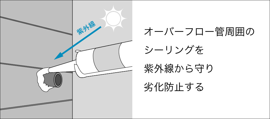 オーバーフロー管周囲のシーリングを紫外線から守り劣化防止する