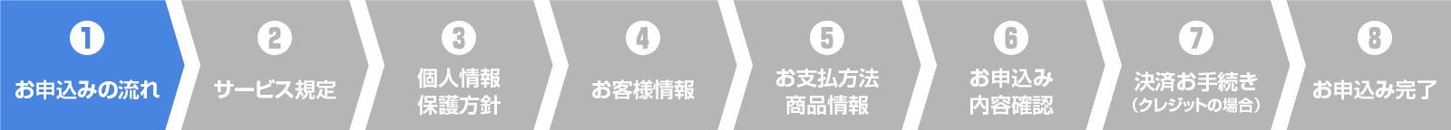 1.お申込みの流れ