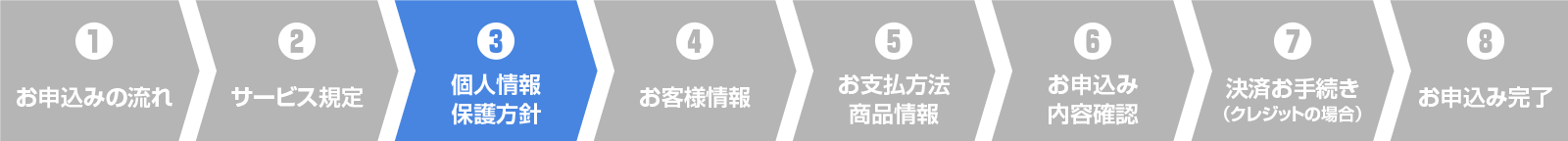 3.個人情報の取扱いについて