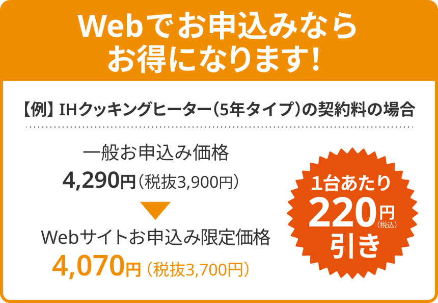 Webお申込み限定価格でお得になります!
例えば、IHクッキングヒーター(5年タイプ)の契約料の場合
一般価格(2024年4月改定)4,290円(税抜3,900円)のところをWebサイトでお申込みなら4,070円(税抜3,700円)となり220円(税込)の値引き