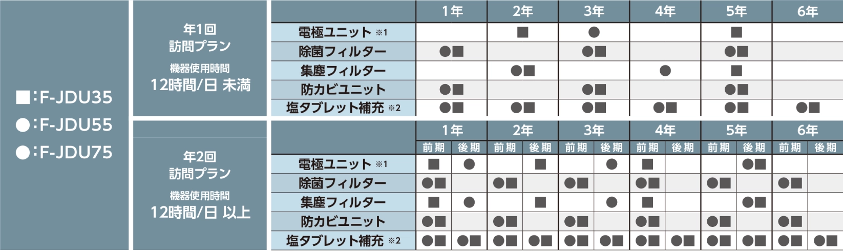 交換部品について