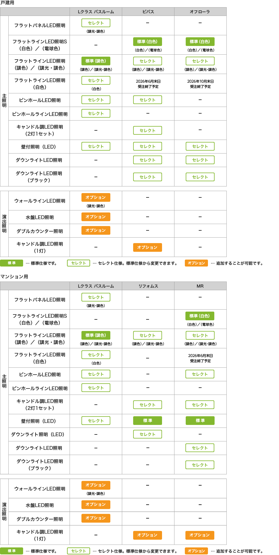 対応表