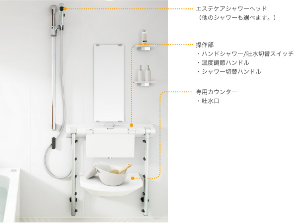 商品背説明の写真：エステケアシャワーヘッド（他のシャワーも選べます。）操作部：ハンドシャワー/吐水切替スイッチ、温度調節ハンドル、シャワー切替ハンドル。専用カウンター：吐水口