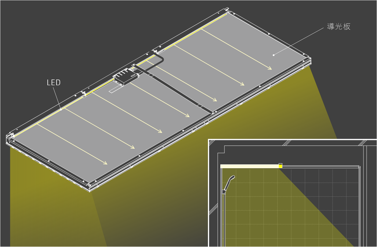 面 (Flat Panel LED) | Panasonic