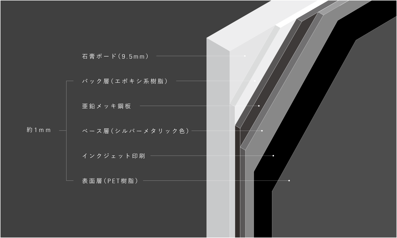 REFLECT PANELの断面構造イメージ図