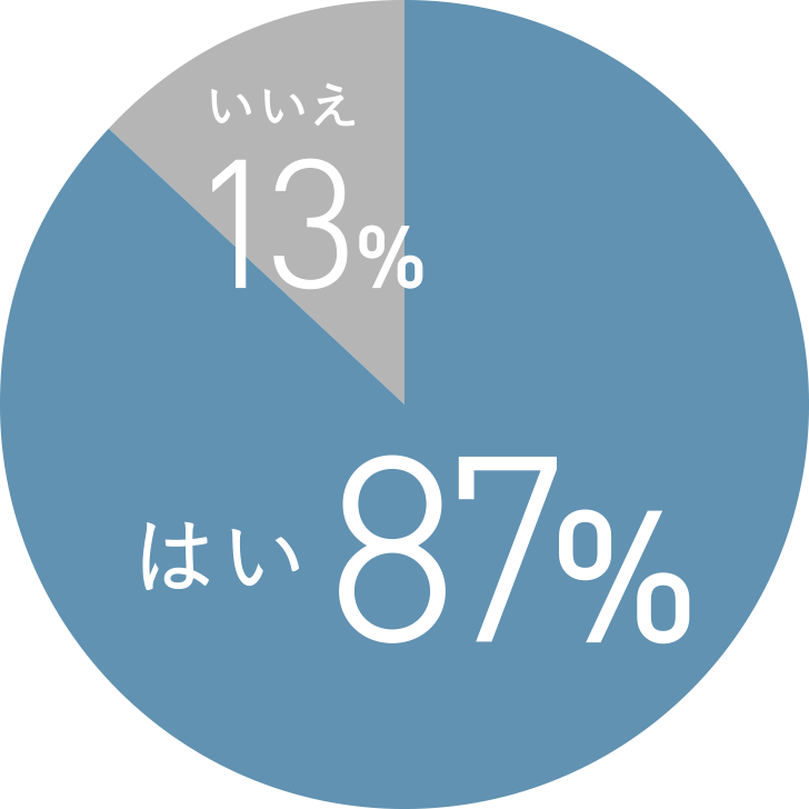 カウンターは必要？不要？6:4