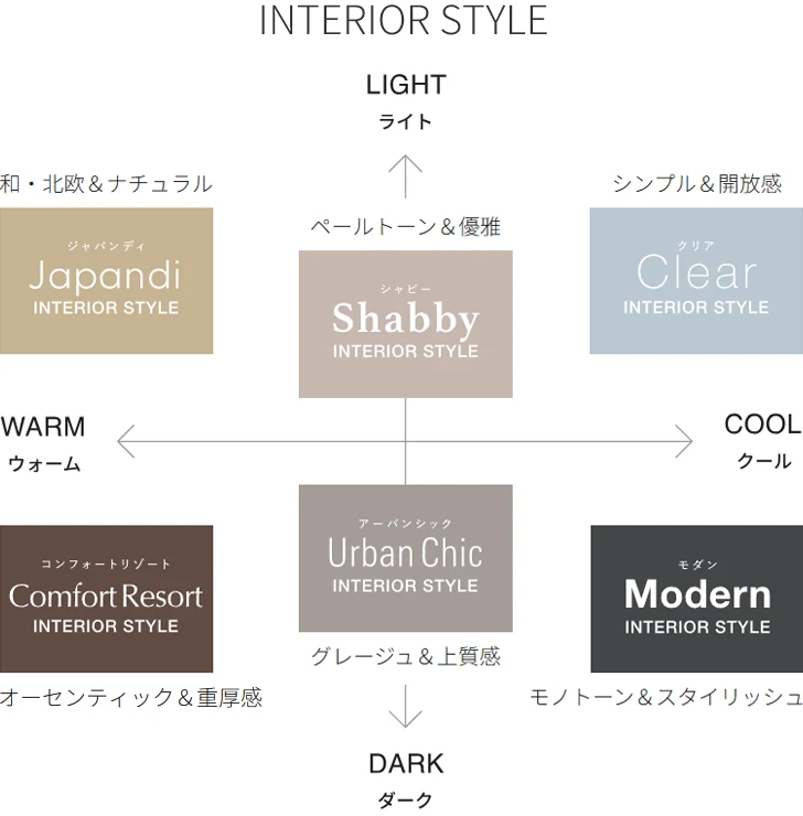 パナソニックがご提案するインテリアスタイル