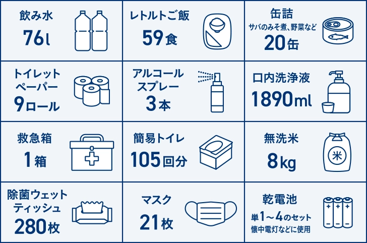 4人家族に必要な1週間分の主な備蓄品の一覧