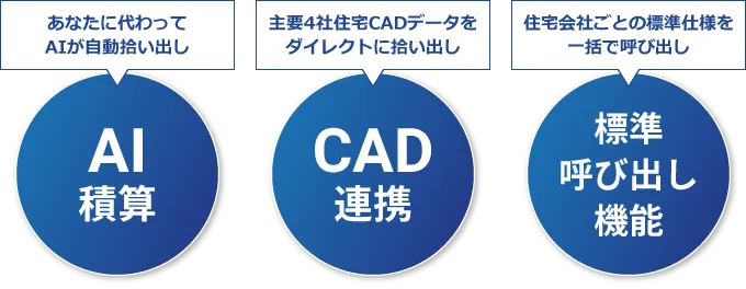 あなたに代わってAIが自動拾い出し「AI積算」／主要4社住宅CADデータをダイレクトに拾い出し「CAD連携」／住宅会社ごとの標準仕様を一括で呼び出し「標準呼び出し機能」