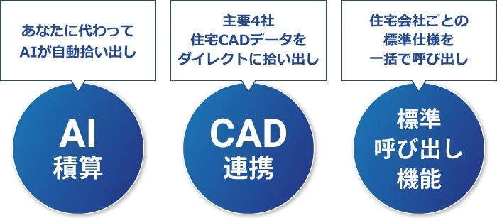 あなたに代わってAIが自動拾い出し「AI積算」／主要4社住宅CADデータをダイレクトに拾い出し「CAD連携」／住宅会社ごとの標準仕様を一括で呼び出し「標準呼び出し機能」
