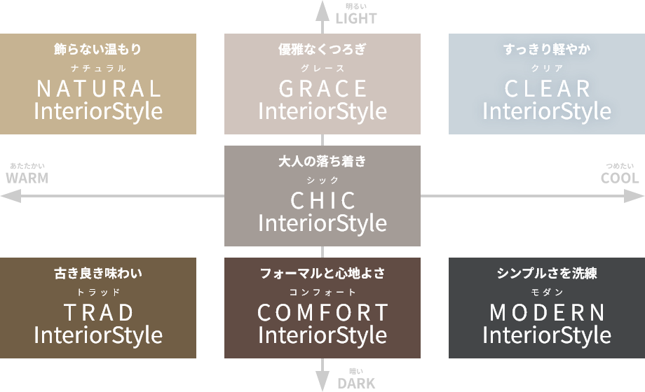 スタイルマップ