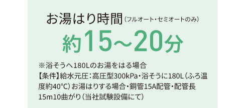 お湯はり時間（フルオート・セミオートのみ）約15～20分 ※浴そうへ180Lのお湯をはる場合 【条件】給水元圧：高圧型300kPa・浴そうに180L（ふろ温度約40℃）お湯はりする場合・銅管15A配管・配管長15m10曲がり（当社試験設備にて）