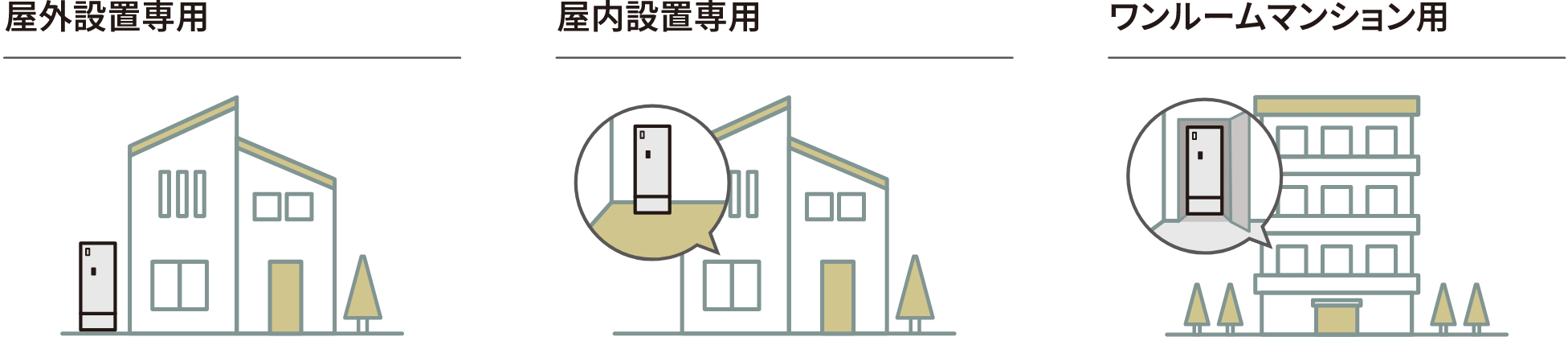 屋外設置専用 屋内設置専用 ワンルームマンション用