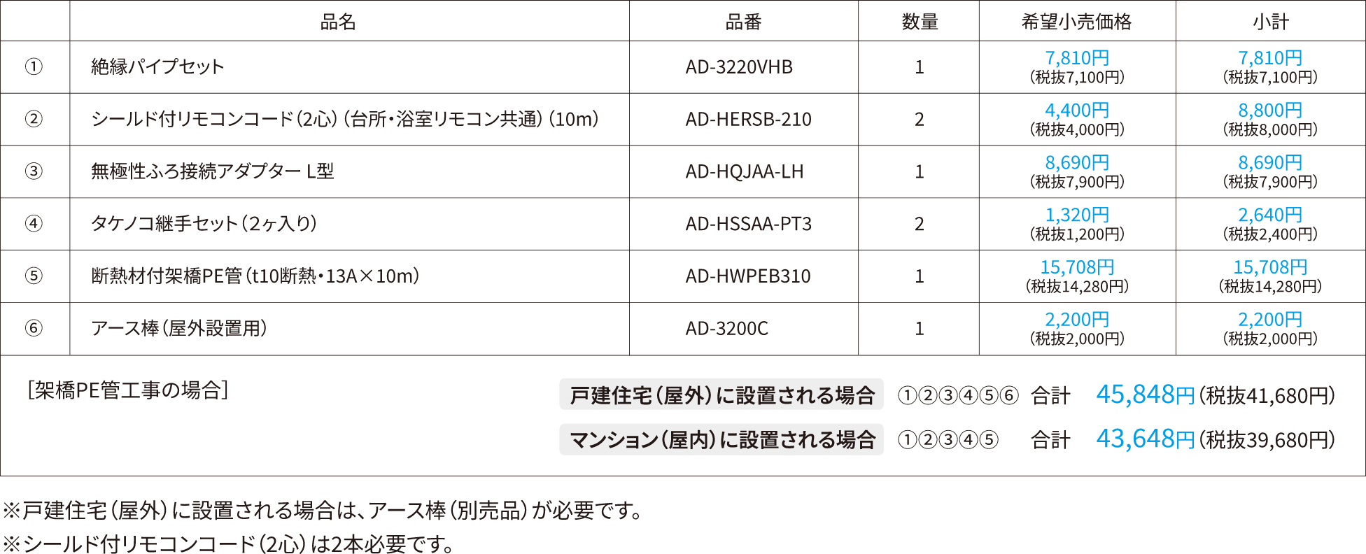 標準的な部材のプラン例