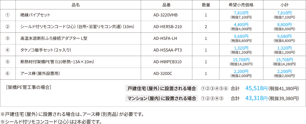 標準的な部材のプラン例